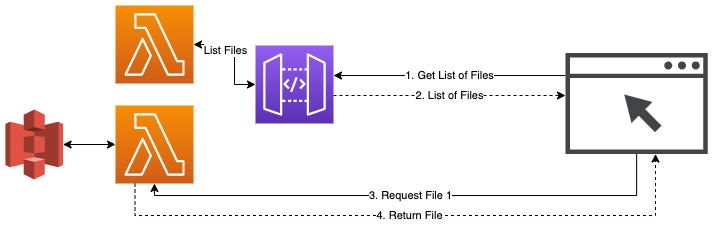 Solution Sketch via lambda function url